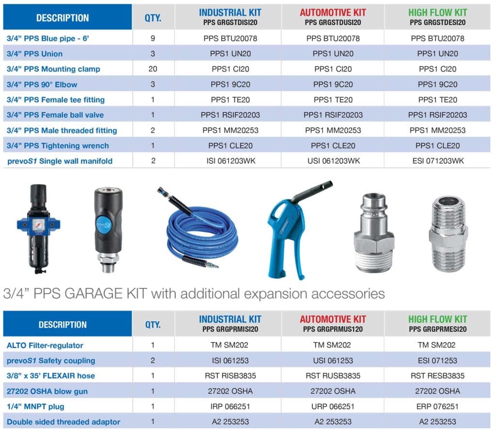 Prevost 3/4" Garage Kit With Couplers 54 Ft Pipe