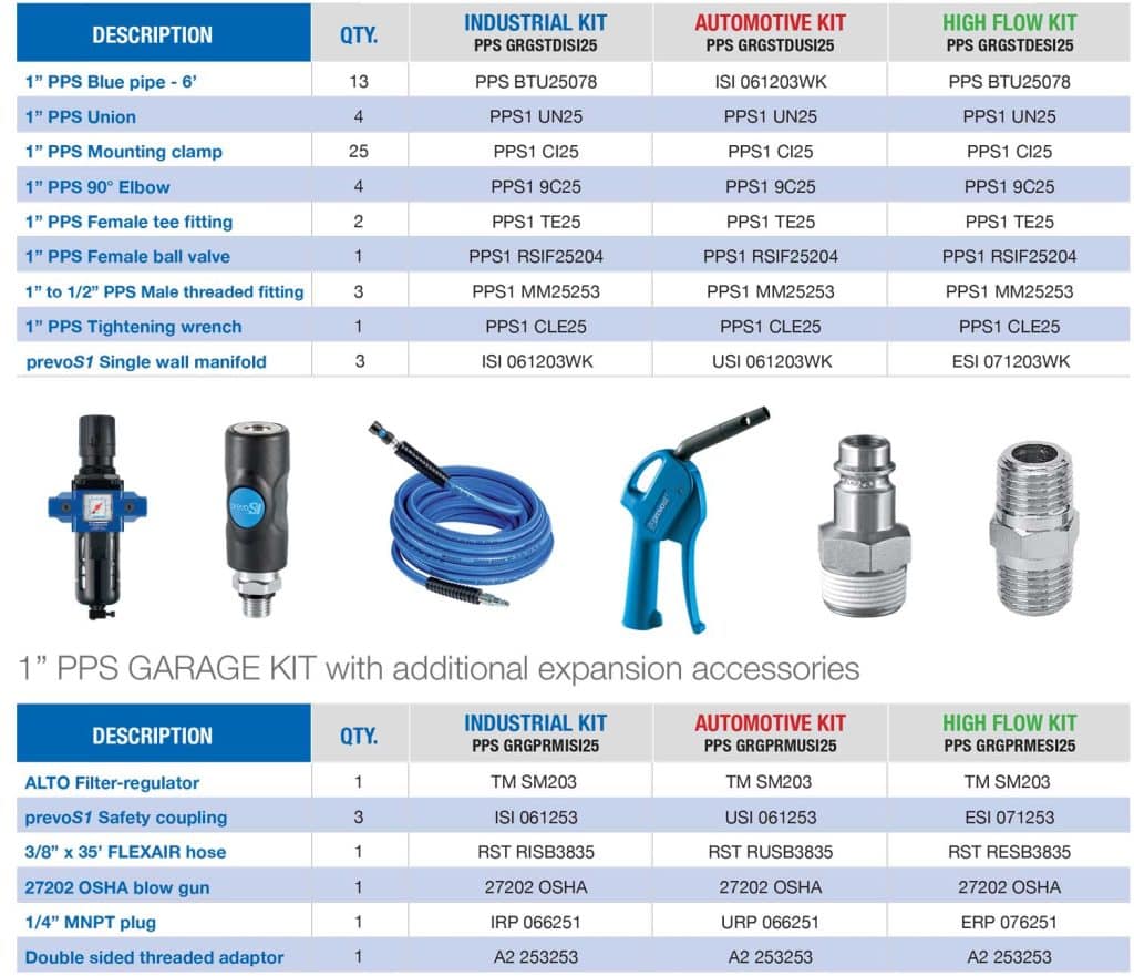 Prevost 1&Quot; Garage Kit With Couplers 78 Ft Pipe