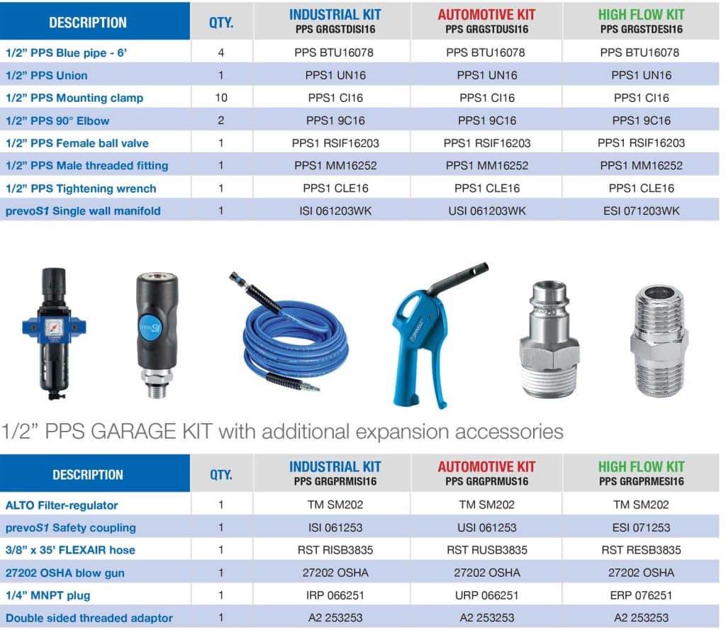 1/2 inch prevost pipe garage kit