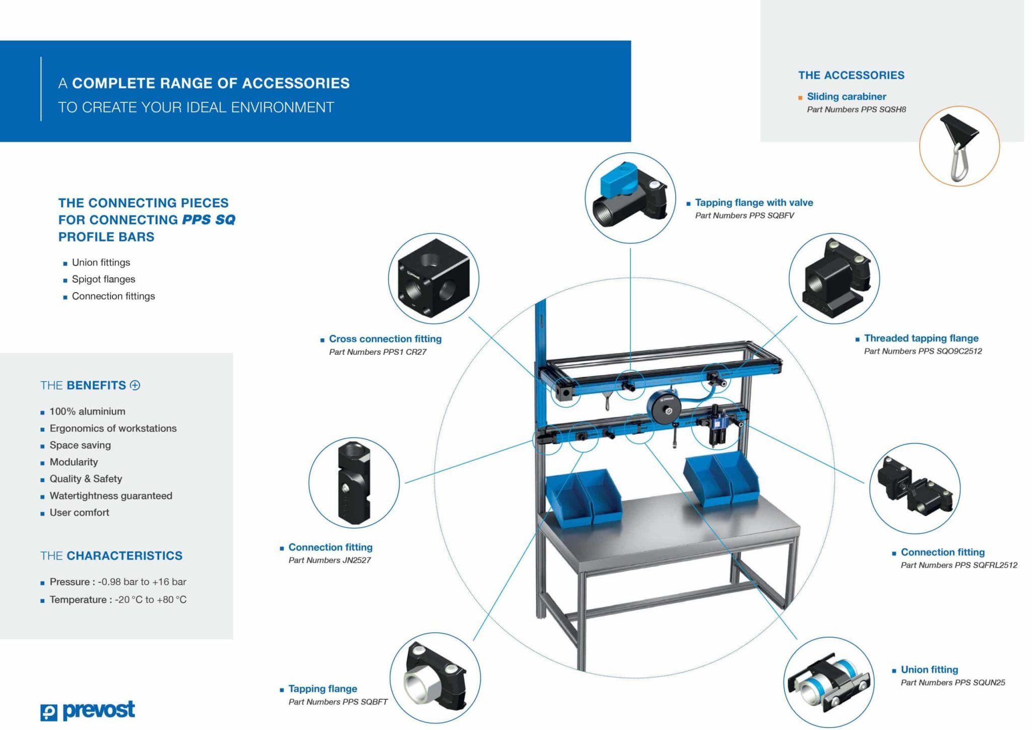 PPS SQ Profiles scaled -