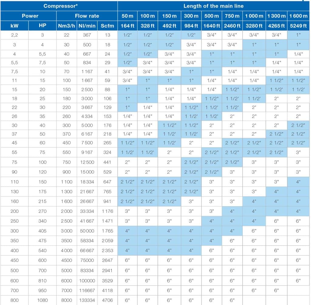 Prevost pipe sizing chart