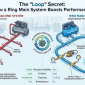 Ring Main System